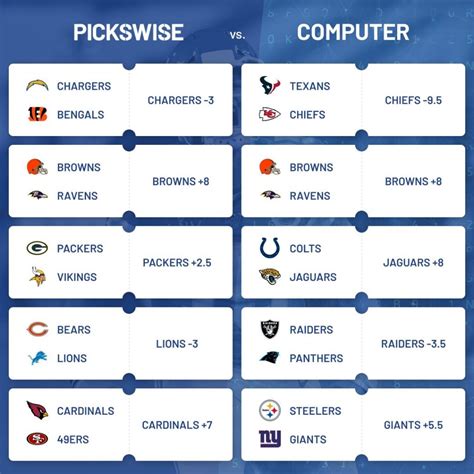 free nfl picks|NFL Picks Today → Week 1 Free NFL Predictions .